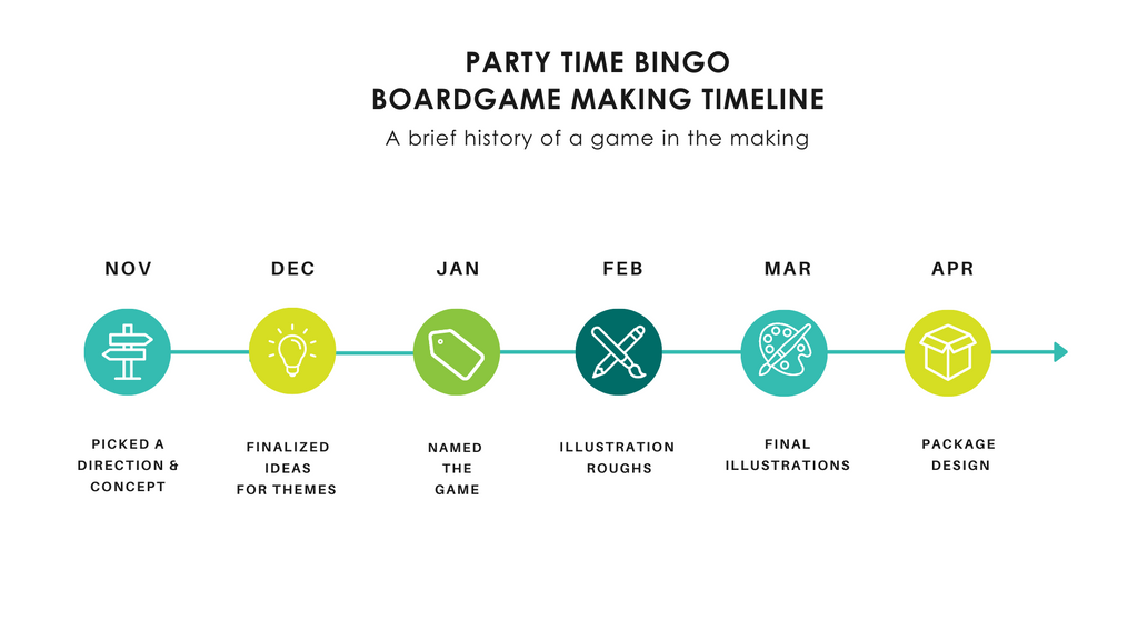 The Speak Boutique Party Time Bingo Board Game Making Timeline